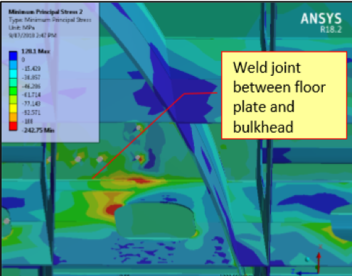 Dragline Revolving Frame Strain Gauge and FE Analysis at Field Engineers